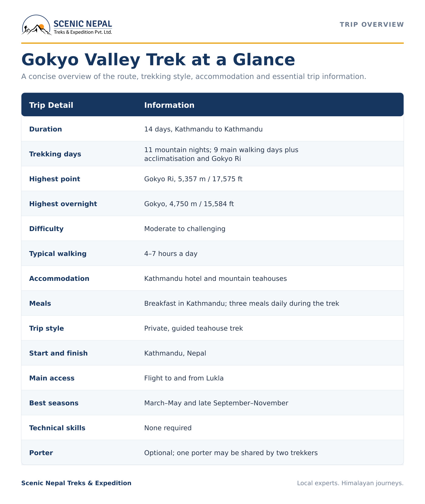Gokyo Lake Trek
